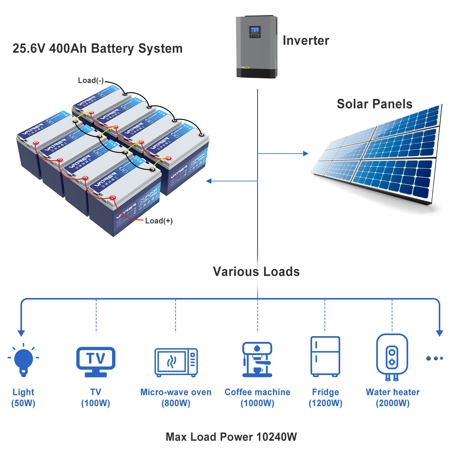 Best Seller Solar Rv Marine 12v 100ah 200ah 300ah Lifepo4 Lithium Ion Battery Deep Cycle Solar Charging lifepo4 battery