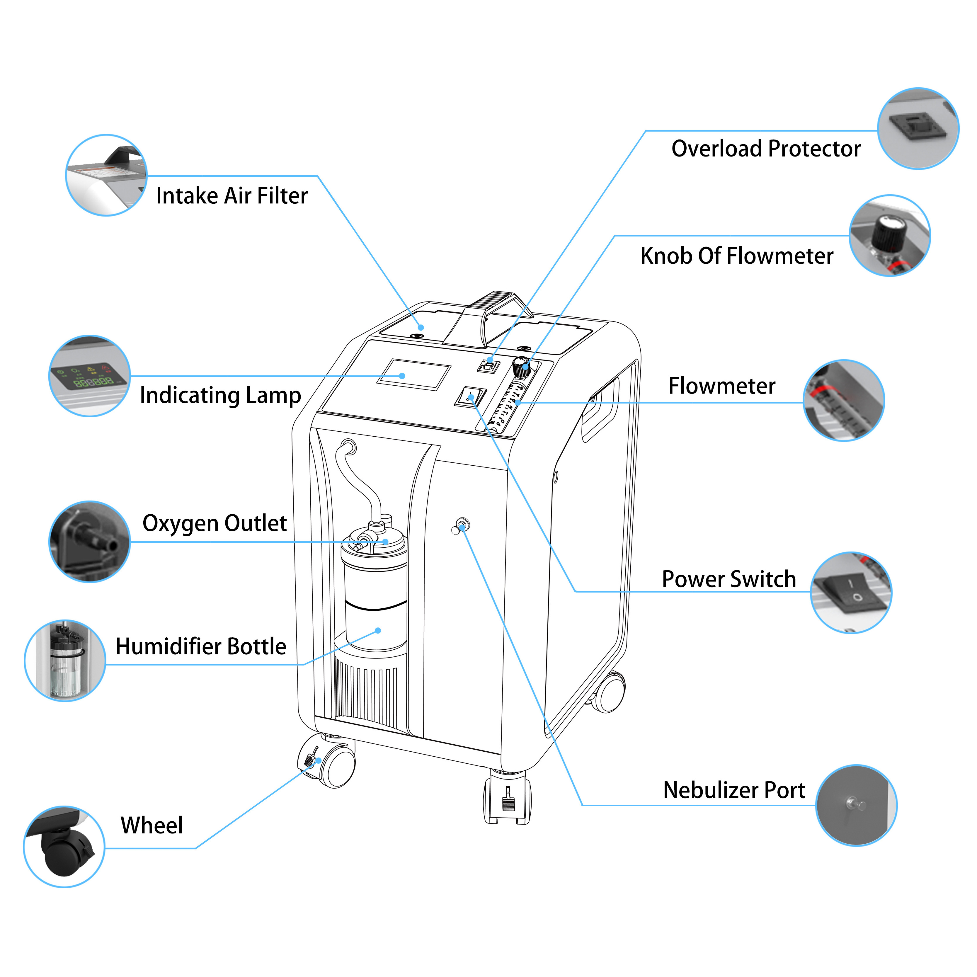 MICiTECH Chinese factory directly supply small 15 lpm 10 lpm oxygen 02 concentrator machine