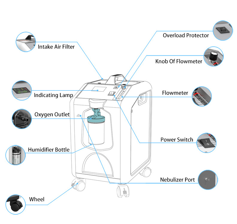 MICiTECH 510K medical grade oxygen generator 10 liter concentrador de oxigeno oxygen therapy