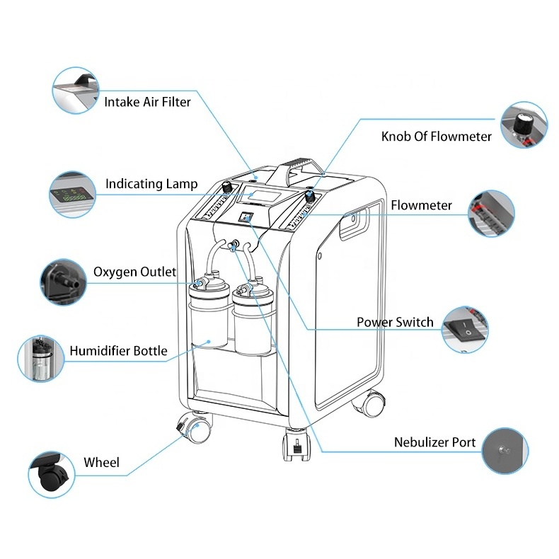 MICiTECH portable industrial electric generator oxygen concentrator 15 lpm 10l dual flow oxygene concentrator