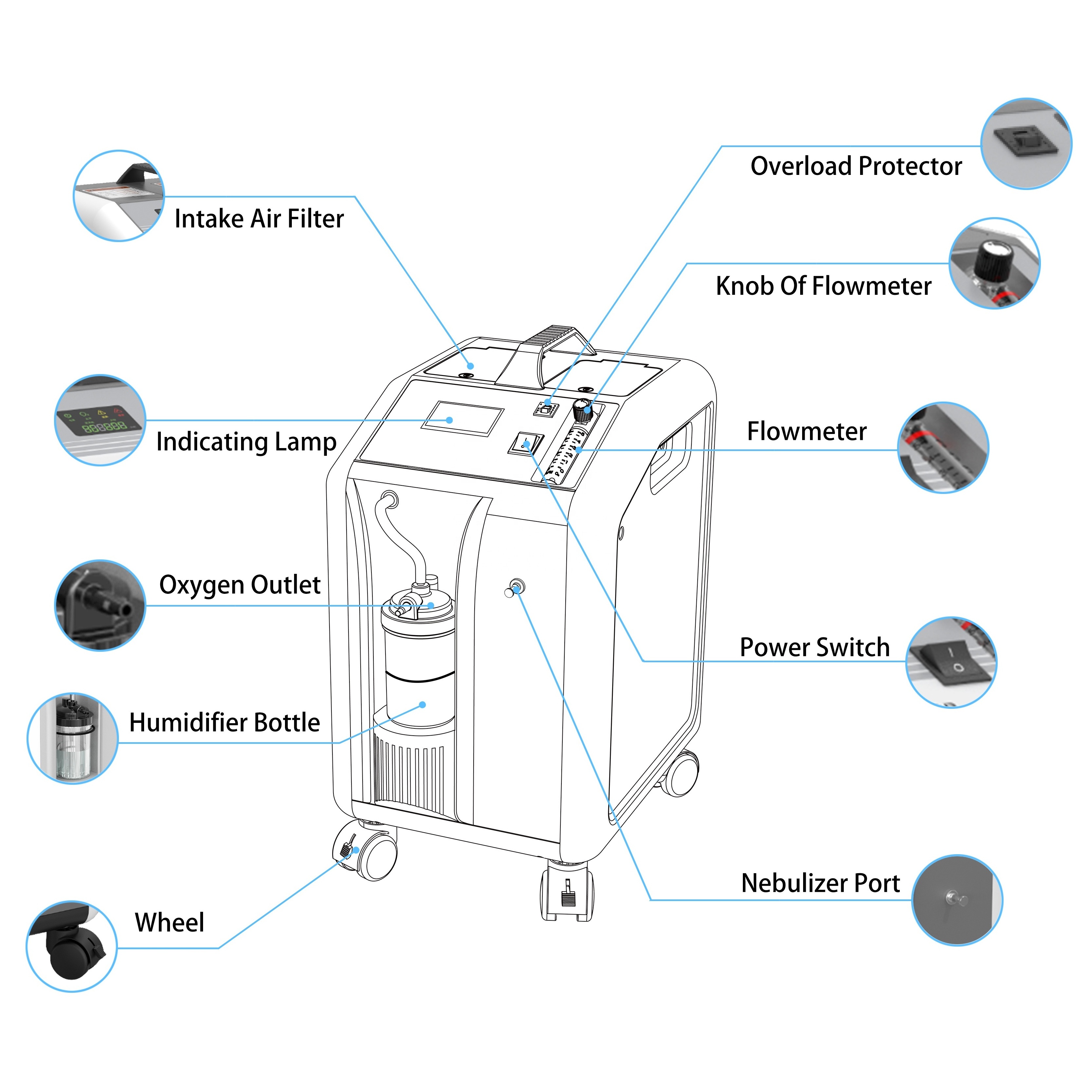 Medical oxygen machine 5l 10l hospital oxygen concentrator manufacture 5 liter concentrador de oxigeno