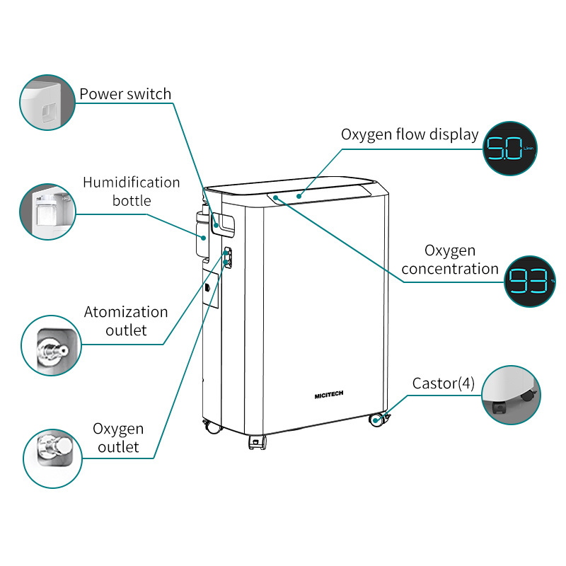 MICiTECH China factory source supply fashion design fast delivery 20l compressor oxygen concentrator portable mini