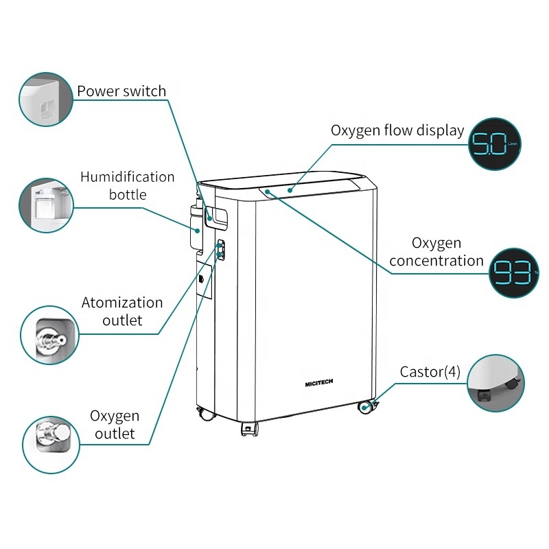 MICiTECH hospital use medical portable healthcare equipment 5lpm 5 liter oxygen plant generator oxygen 5l oxygene concentrator