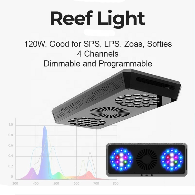 2023 MICMOl 20W THOR PRO Marine WRGB Full Spectrum App Control LED Aquarium Light for Freshwater Reef Aquarium Aquascaping