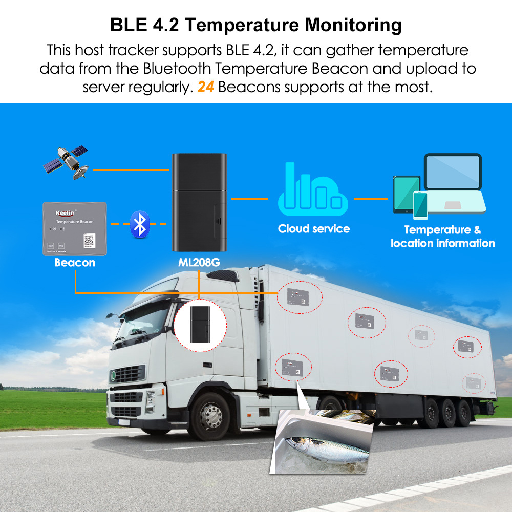 High Accurate Temperature Monitoring Logistics Asset Car Tracking Device Long Time Standby Wireless Vehicle 4G Tracker Gps Wifi