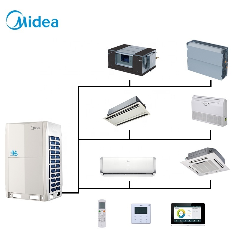 Midea 10 ton duty cycling remote control heat exchanger cold room aire acondicionado split inverte air conditioner