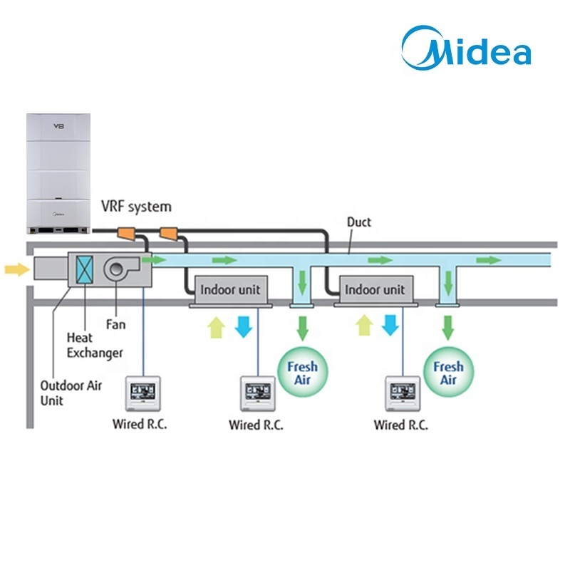 For office building used midea vrf air conditioner v8 series 16HP 45kw with wall mounted air conditioner indoor unit