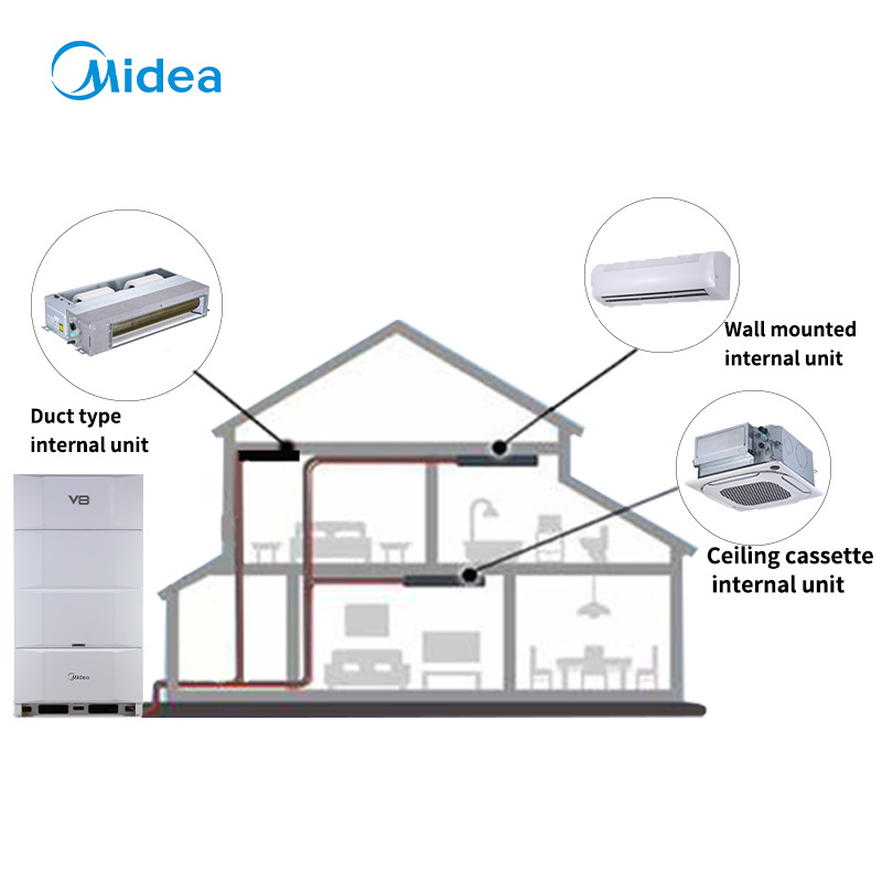 Midea brand vrv vrf system smart 14hp 40kw DC fan motor outdoor cabinet R410A Refrigerant central air conditioner for OFFICE