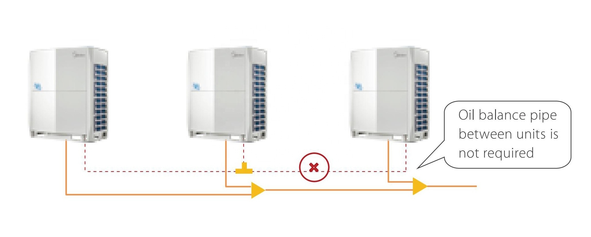 Midea Smart 7 Ton Ducted Split Mounted VRV VRF Inverter AC Conditioning System Units Central Air Conditioner packaged For Home