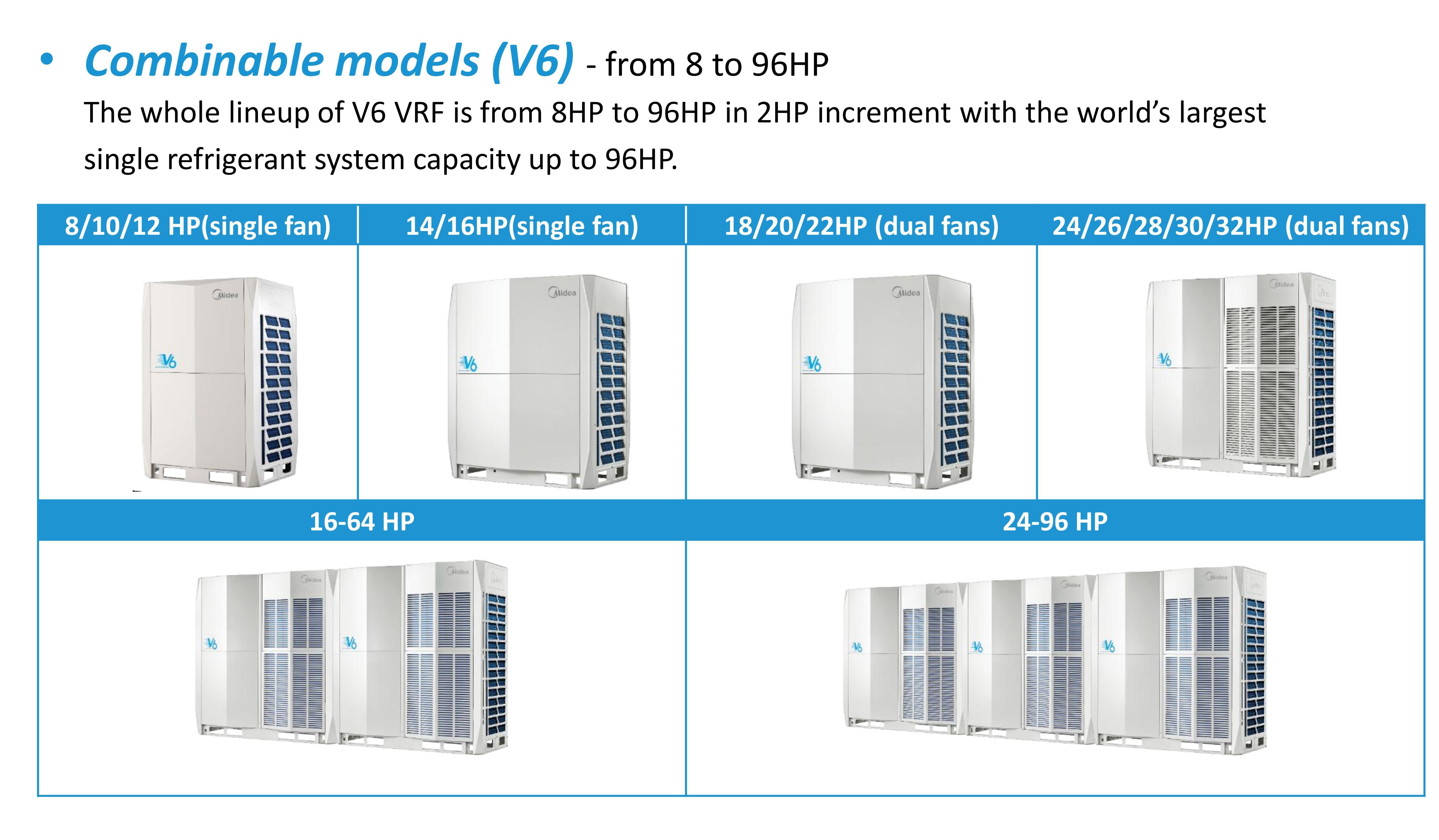 Midea Casette Ac Inverter 20 Ton Central Air Conditioning Floor Standing Split 36000btu Vrf Vrv System Air Conditioner