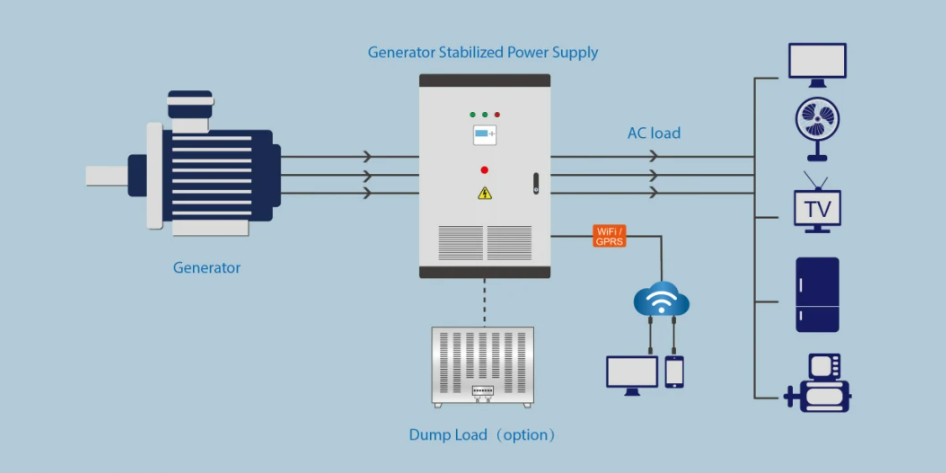 Low Rpm 350kw 220v 380v AC Permanent Magnet Generator For Sale