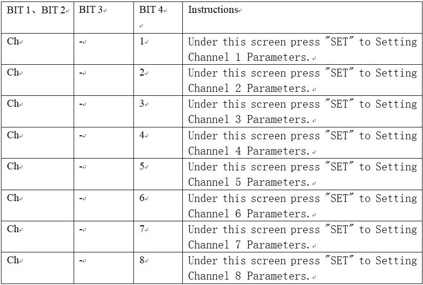 DC 12V 8 Channels Multifunction Timer Delay Relay Board Time Switch Timing Loop Interlock Self-locking Momentary Bistable