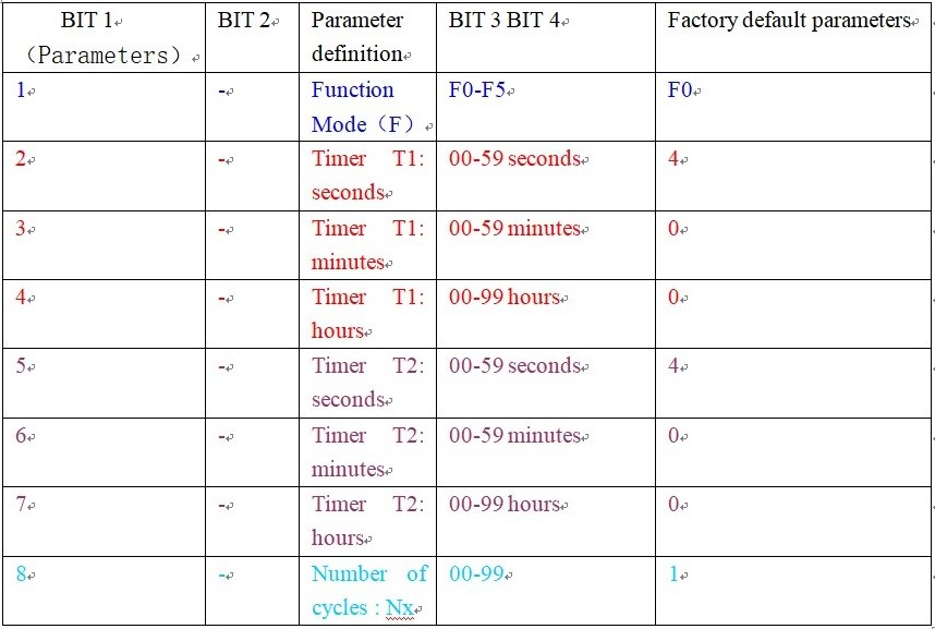 DC 12V 8 Channels Multifunction Timer Delay Relay Board Time Switch Timing Loop Interlock Self-locking Momentary Bistable