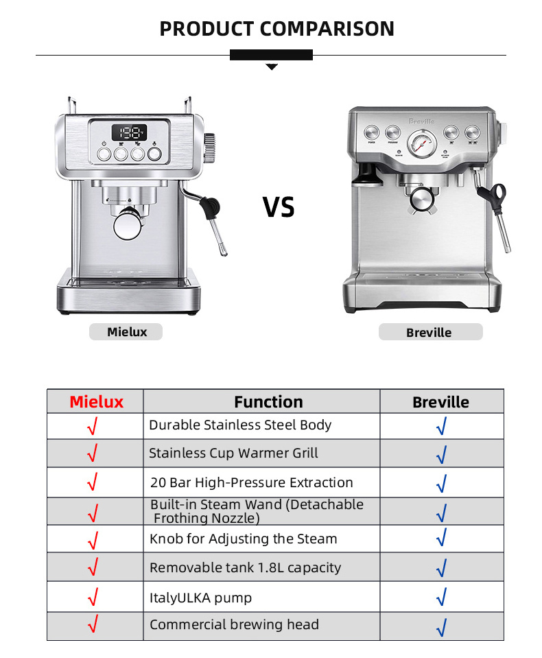 Professional Commercial Manual Keurig Milk Frother Coffee Maker Shop Espresso Coffee Machine