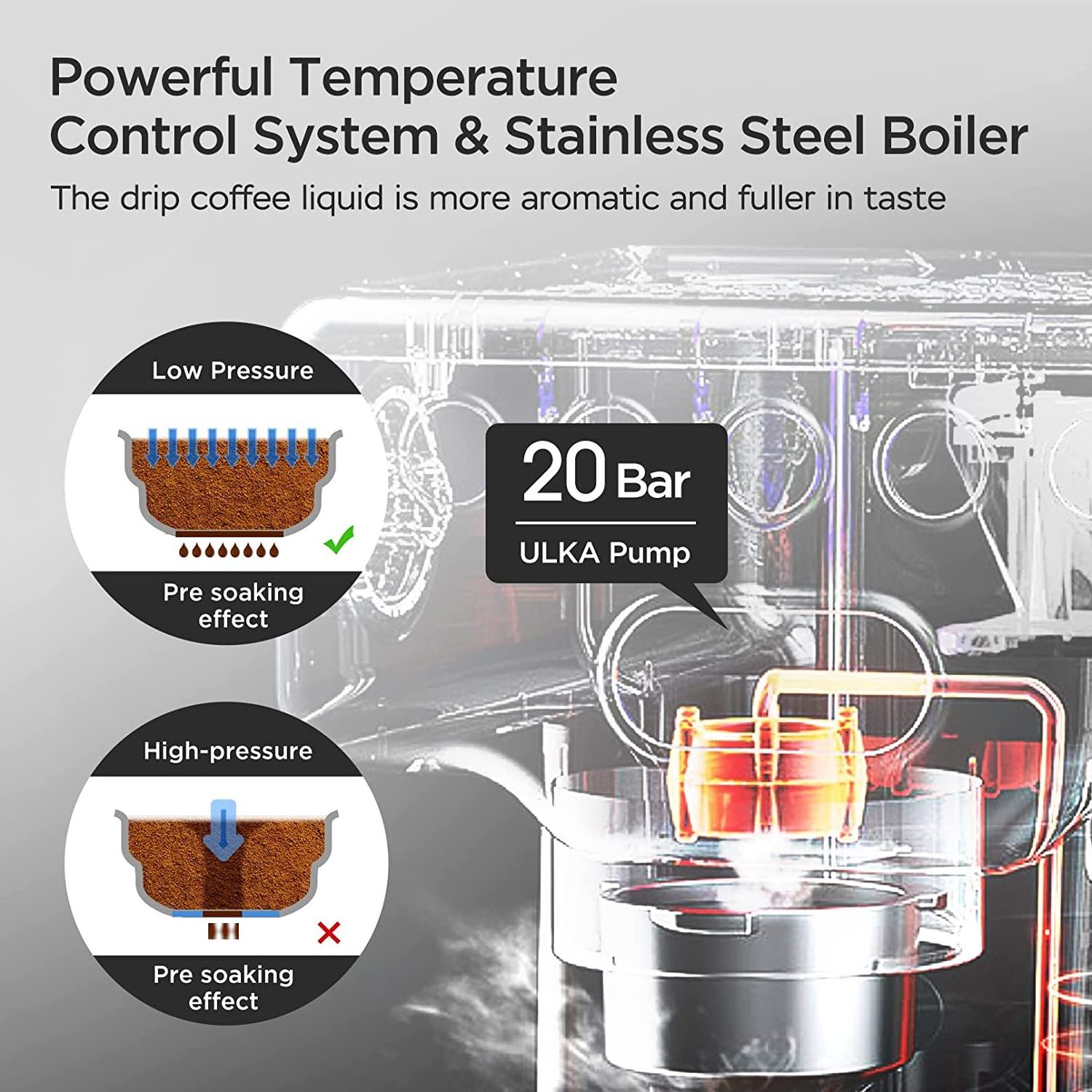 Espresso Coffee Machine Steel Stainless  Coffee Machine 1.8L Water Tank 20Bar  Home Coffee Maker