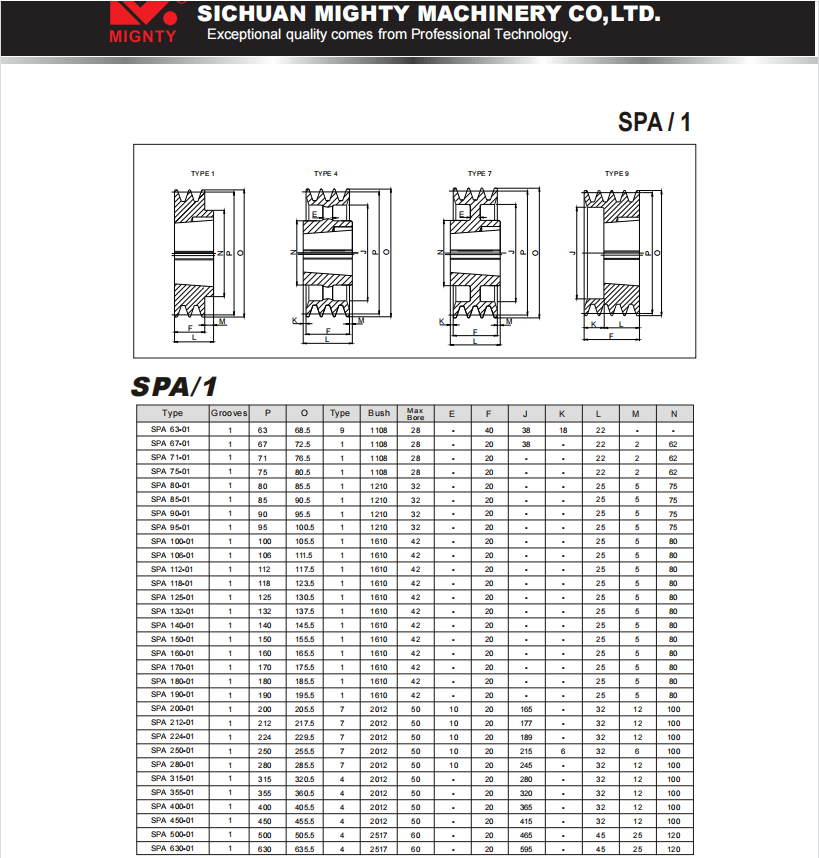 Reasonable Price Poly Chain Belt Pulley SPB200 SPB355 Taper Lock Bush 2517-42 V Sheave with 3 Grooves Cast Iron Pulley