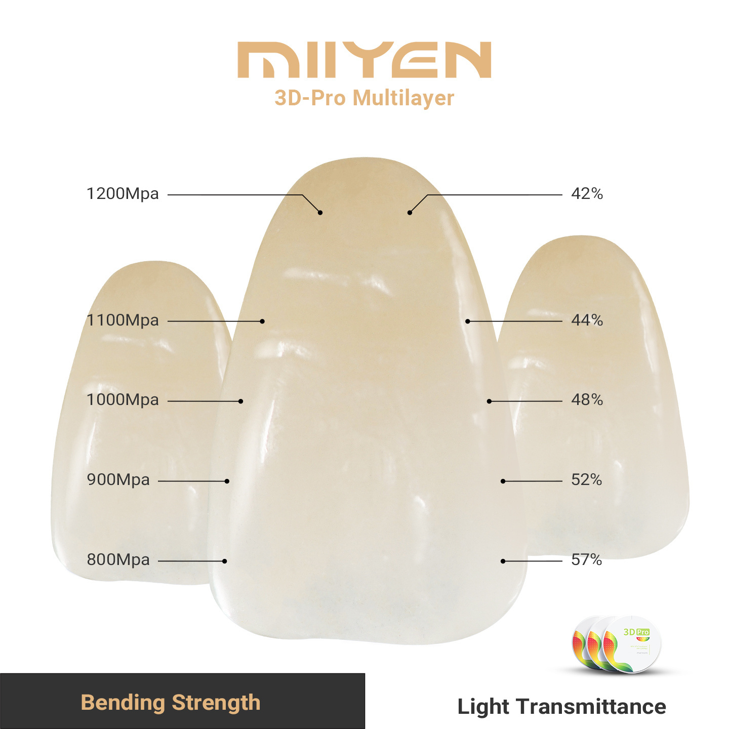 MIIYEN Hot Sale Product Dental Cad Cam Zirconia Disc Zirconia Blank 3D PRO ML 10~30mm