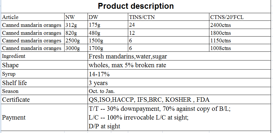 New crop Chinese canned sweet corn vacuum packed in tins  sweet kernel corn in can 2650ml