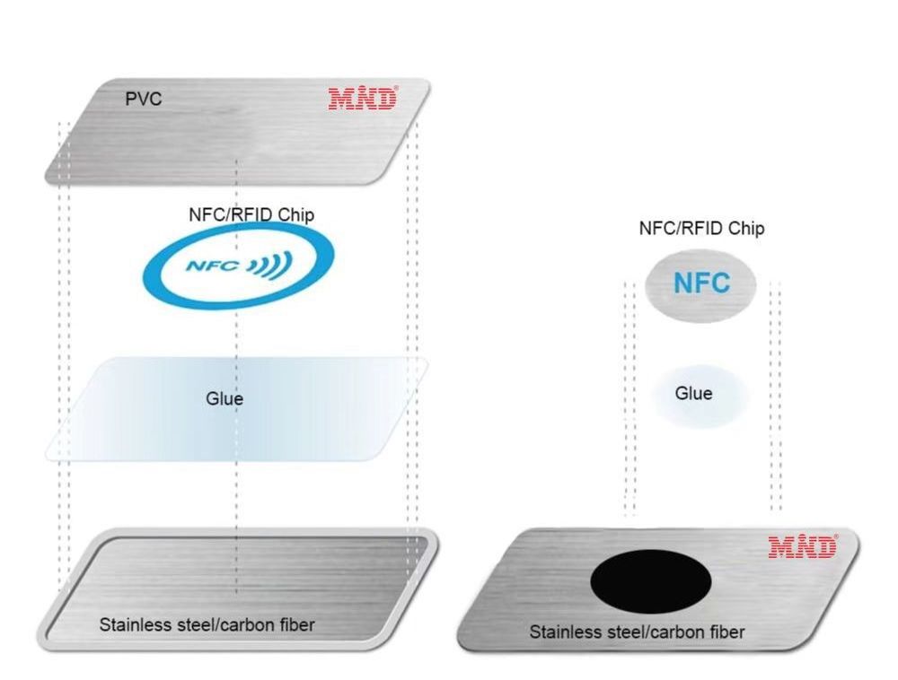 High-grade Brushed Metal Business Card Electroplated Stainless Steel Business NFC Smart Card