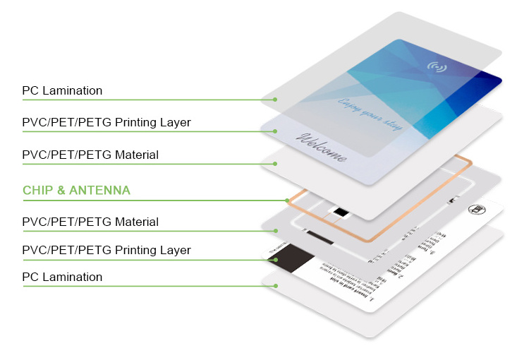 Customized Photo printing coaching license card smart chip cpu card residents driving licence