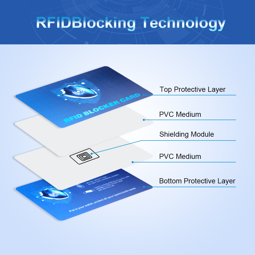 Security Protector RFID blocking Card