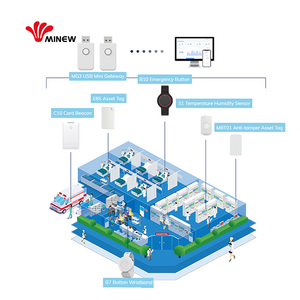 IoT Solutions & Software Ble Indoor Positioning Smart Healthcare Wearables Beacon Development Kit