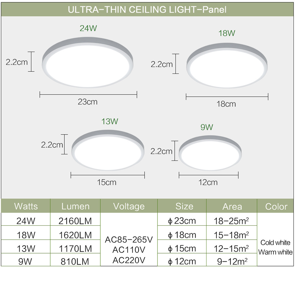 Panel Light 24W 18W 13W 9W 6W Round Surface Mounted Modern LED Ceiling Lamp