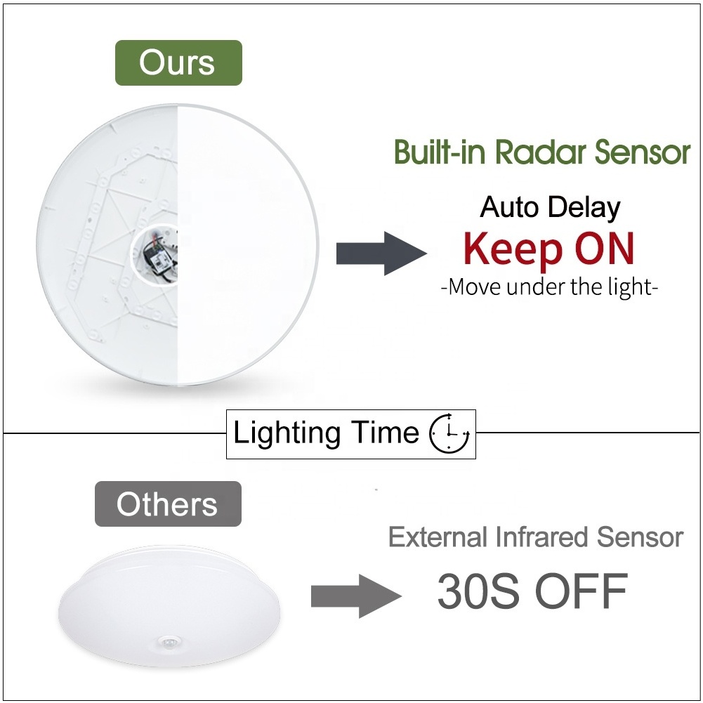 Radar Ceiling Lighting For Corridor Aisle Induction Night Light Smart Home Light Led Motion Sensor