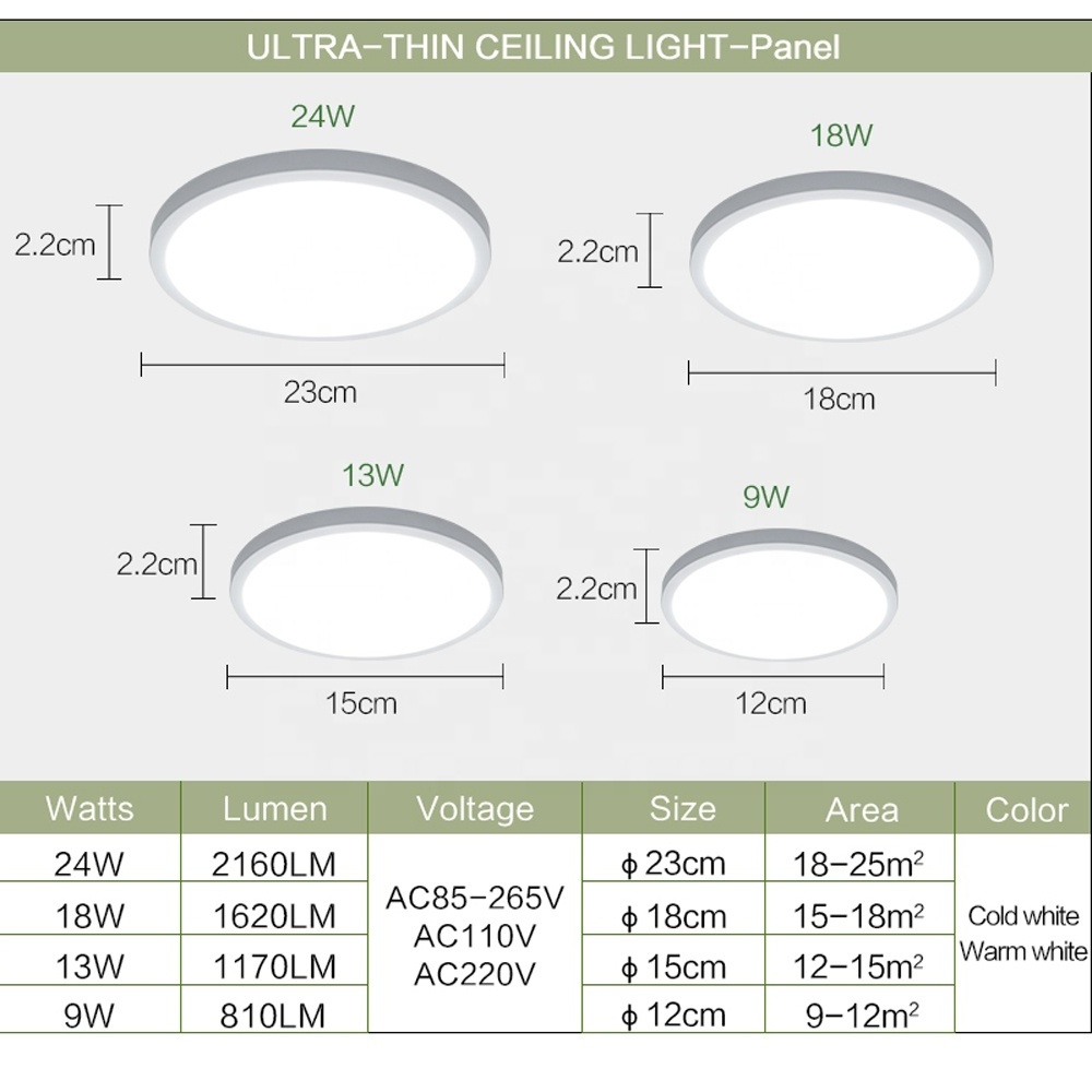 Panel Light 24W 18W 13W 9W 6W Round Surface Mounted Modern LED Ceiling Lamp