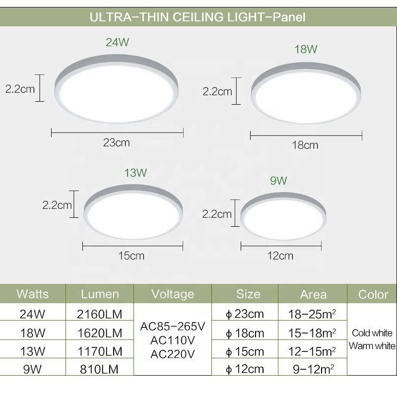 Ceiling Light 36W 24W 18W 13W 9W Round Downlight Surface Mounted AC85-265V Modern LED Panel Lamp For Home Lighting