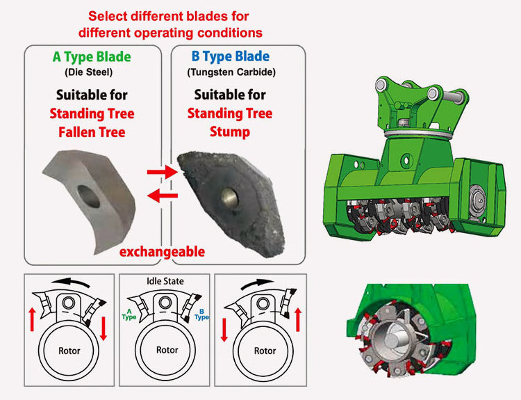 Monde Forestry Machinery Excavator Forest Mulcher Shredder Mulcher Wood Chipper For Sale