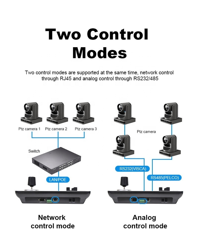 CCTV 4D Keyboard Controller ptz joystick controller security system for video conference