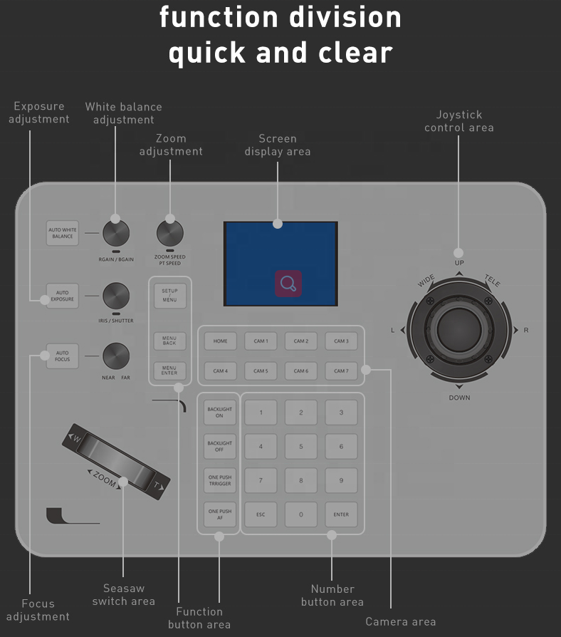 CCTV 4D Keyboard Controller ptz joystick controller security system for video conference