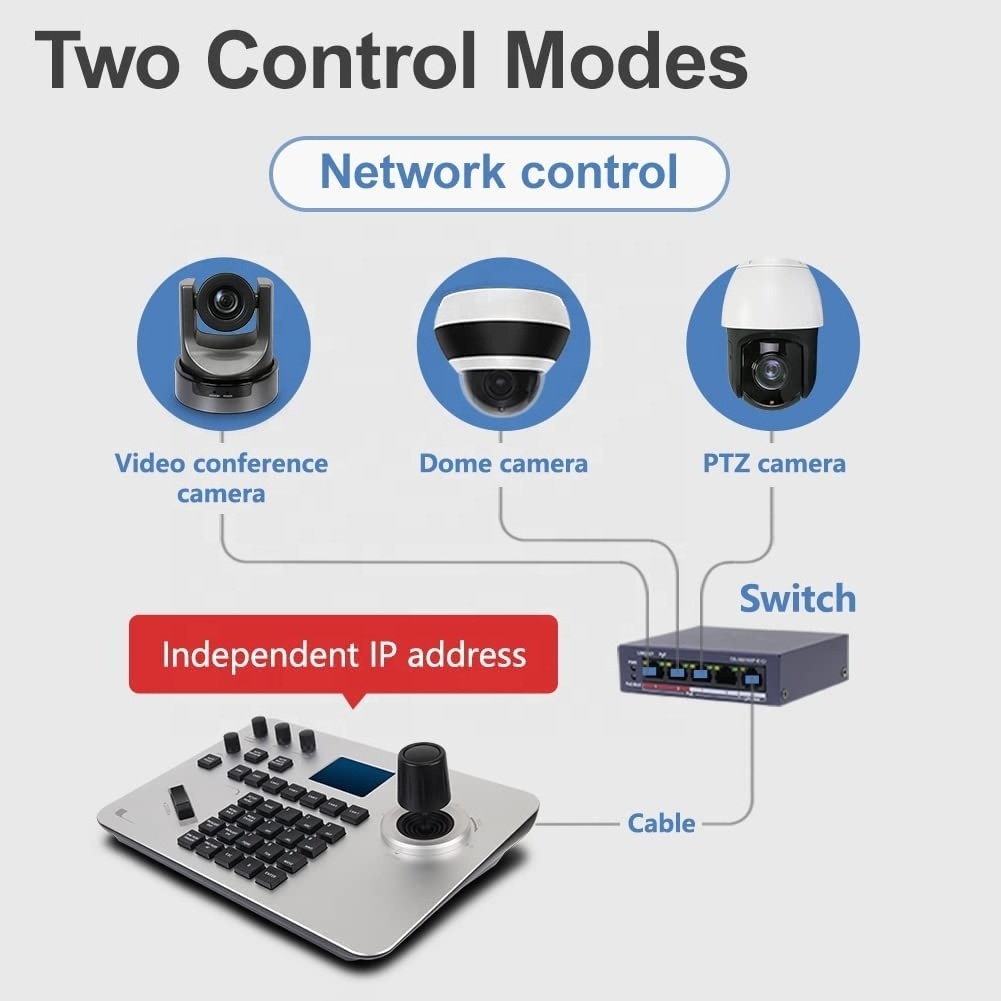 IP Keyboard Controller for Video Conferencing System living streaming for 4K NDI PTZ camera