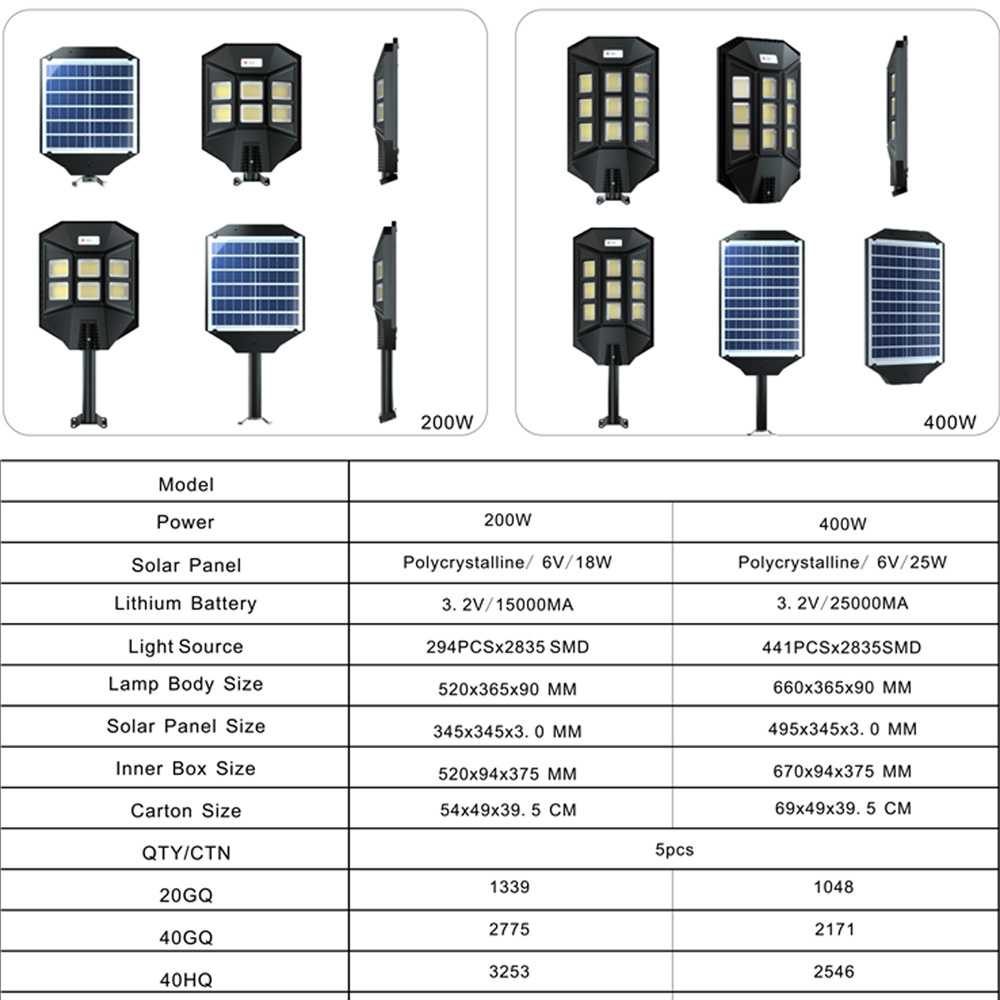 Outdoor waterproof IP66 Parking lot and doorstep 200W 400W abs all in one solar street light