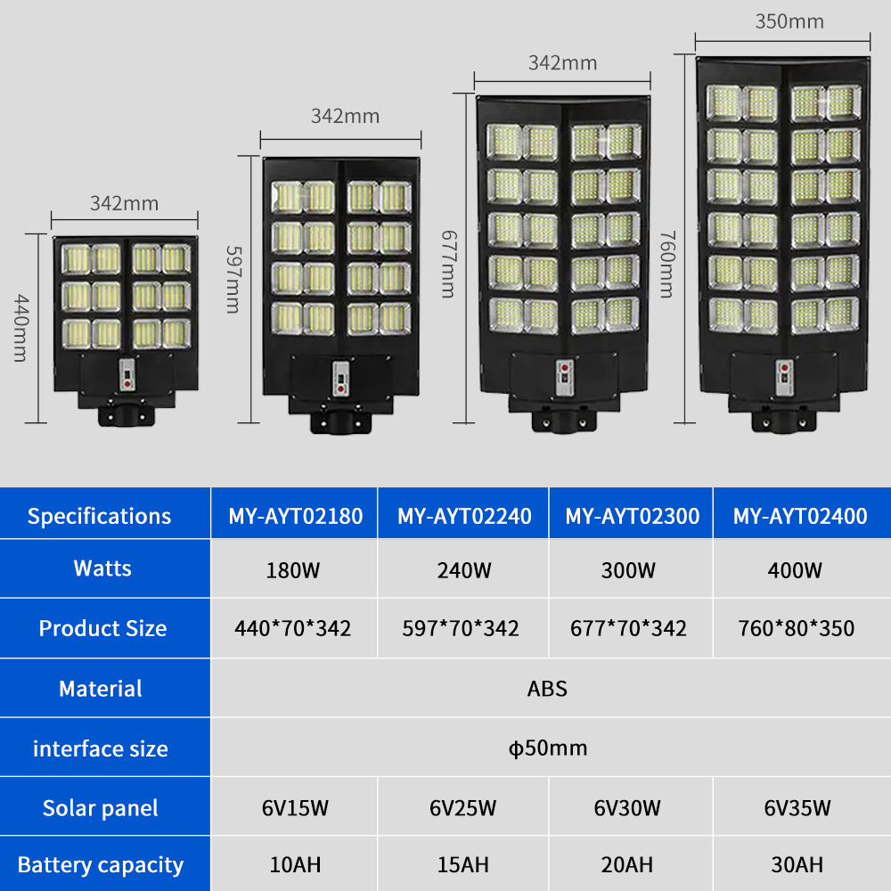 6000W LED Integrated Solar Street Light with PIR Motion Sensor 300W-C Battery Power Panel Lights Wall Mounted