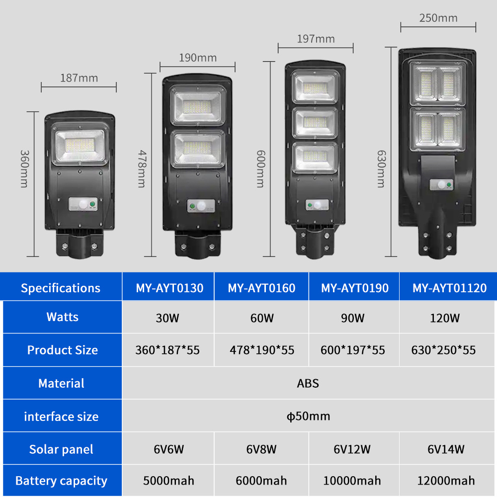 Cobra 4800 Lumens High Lumen Solar Street Lights Premium Type Solar Street Lighting