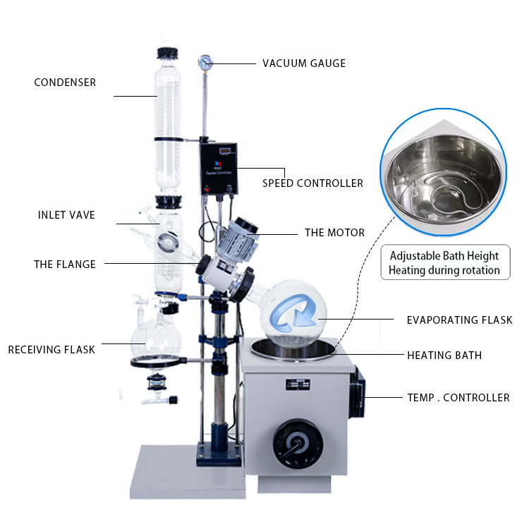 1L Small GG-17 Glass Vacuum Rotary Evaporator With Bath Industrial Lab Rotavapor Equipment Price