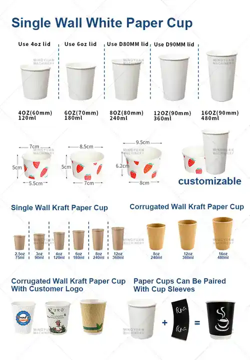 2024 The latest high-speed paper cup making machine 150pcs/min disposable paper cup machine 2 year warranty coffee cup machine