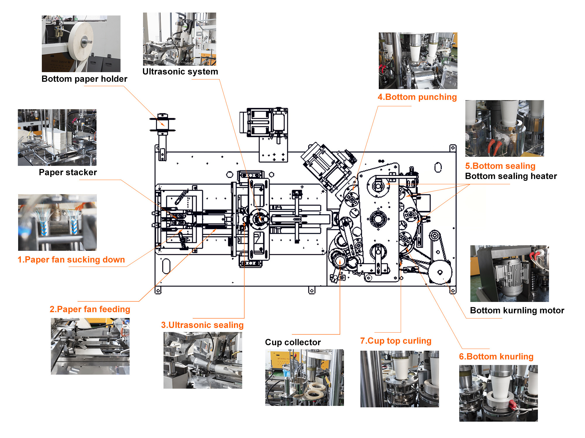 MYC-OCM12 Double wall high speed paper cup machine A paper cup making machine Automatic cup making machine