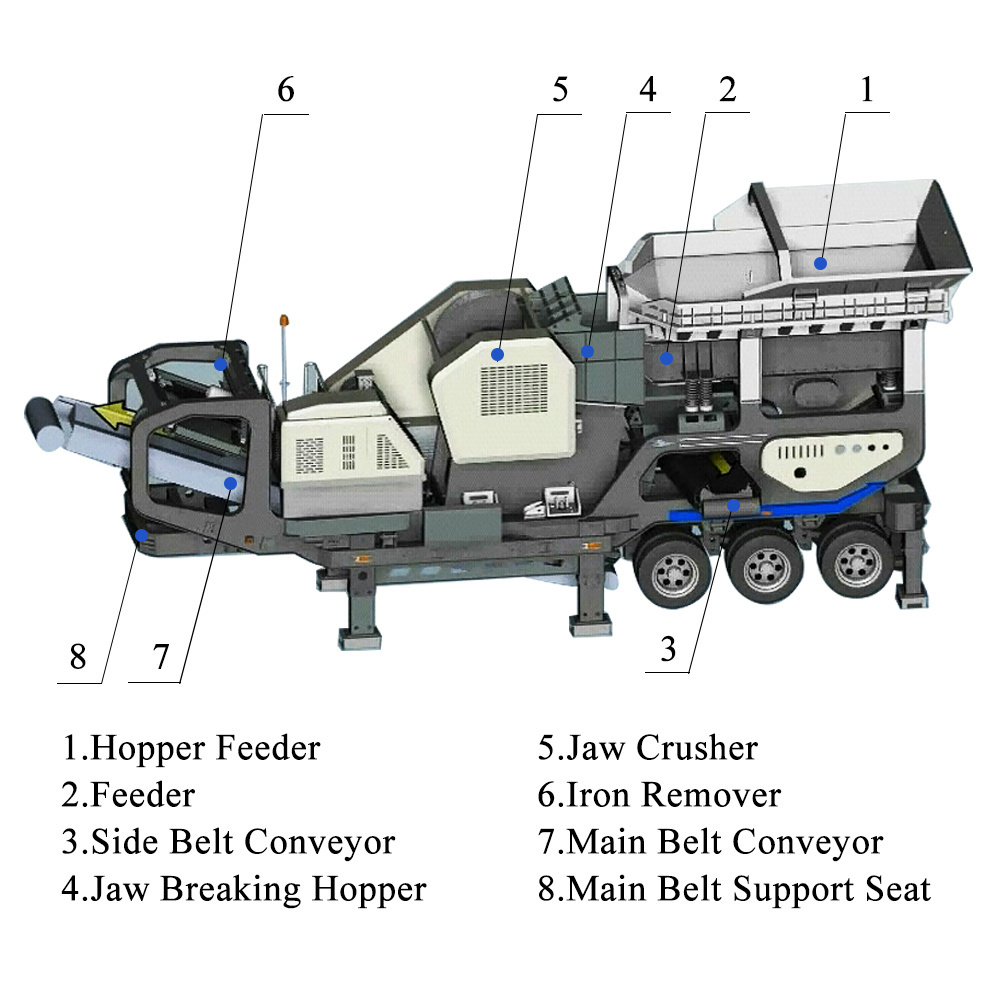 Output 200 tph Mobile rock stone Jaw Crushing Plant Price, Portable basalt stone crusher station, track mobile jaw crusher