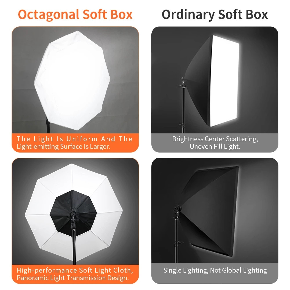 Hot 70CM Photography Soft box Kit EU Plug Octagon Soft box 45W Energy Saving Light Bulb Flash Umbrella Photo Studio Accessory