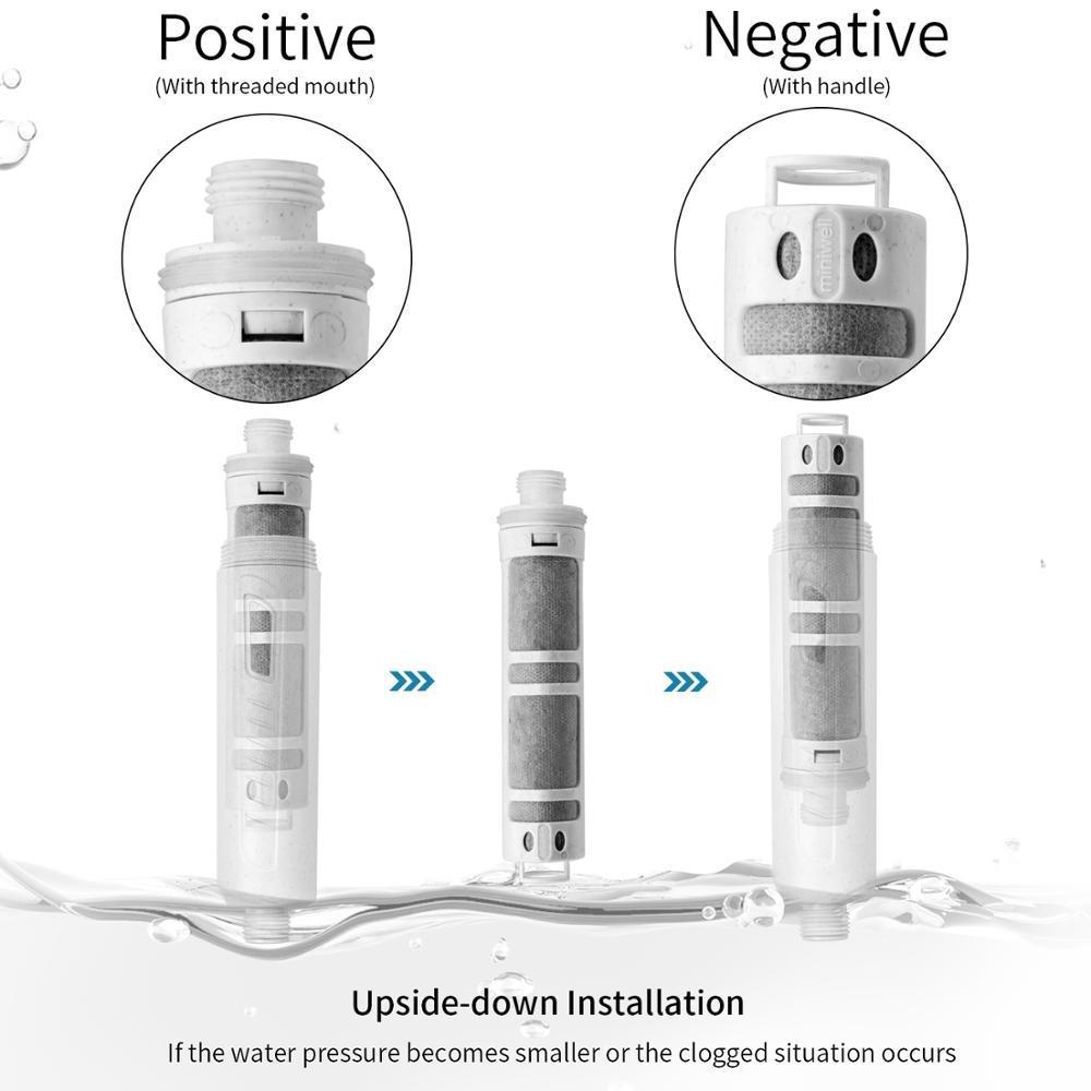 Replacement filter cartridge L750-R for miniwell fIlter shower head