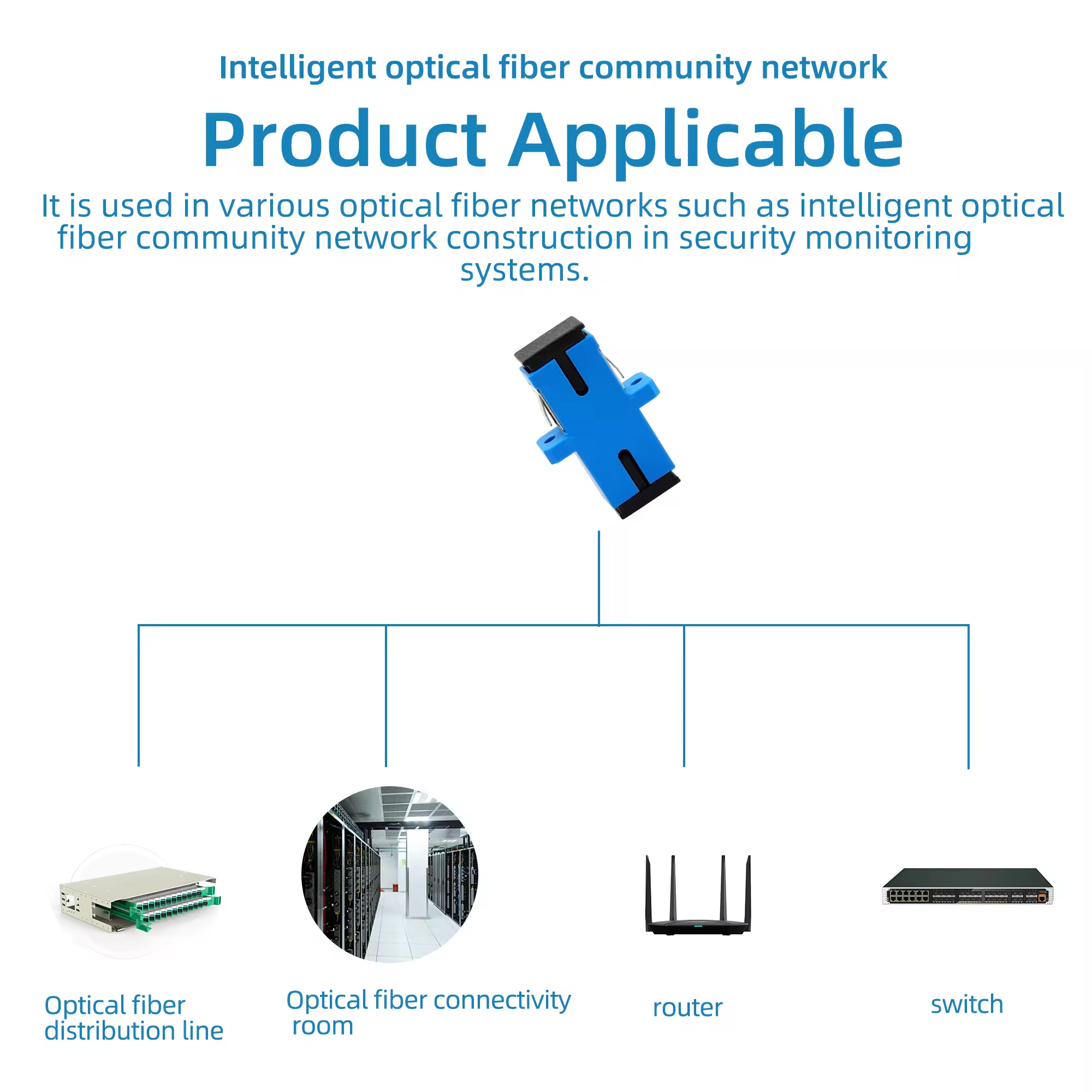 Tanghu FTTH SC-UPC Simplex Adapter Coupler Flange Flange Radio and TV Cable TV Special CATV Attenuator