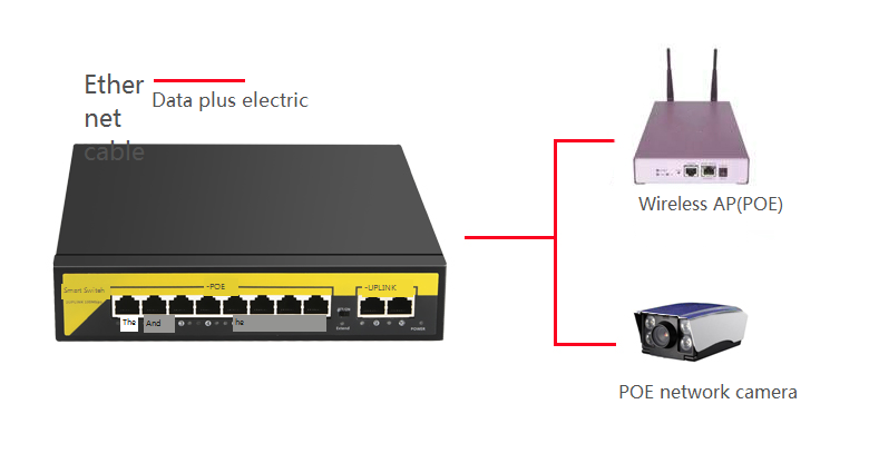 OEM Factory 10/100M 8 Port  POE Switch with 2 Uplink 100M Ethernet Port For Ip Camera IP Phones