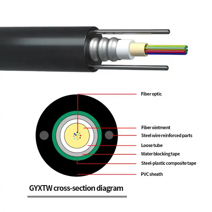 Tanghu China Manufacturer Prices Buried Pipelines GYXTW Outdoor Aerial 8 Core Armoured Fiber Optical Cable