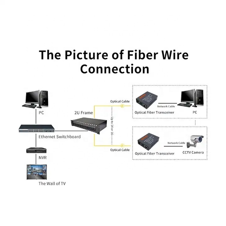 Wholesale 100M HTB 3100 Ethernet Converter Tx1310/rx1550nm SC Ethernet Fiber Media Converter 20km Optical Converter for Data SM