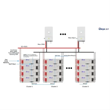 Deye Rack-mounted household energy storage battery lifepo4 pack 15kwh 20kwh 30kWh for solar system