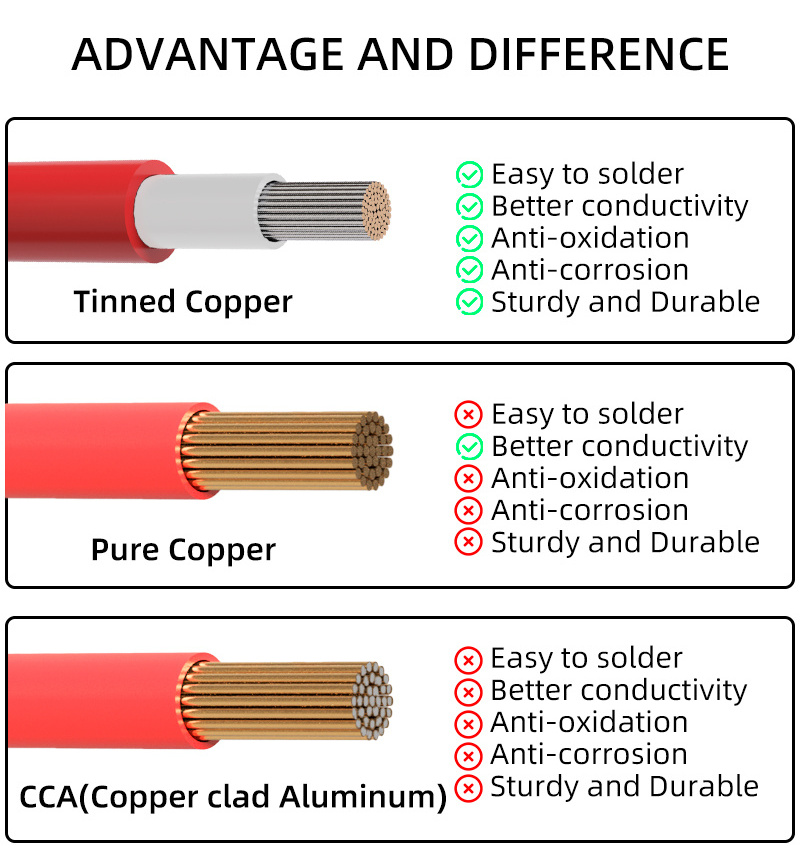 H1Z2Z2-K PV1-F UL4703 TUV 1.5/1.0kv Tinned Copper 2.5mm 4mm 6mm 10mm 16mm DC XLPE PV Wire Cable Solar Wire Cable For Solar Panel