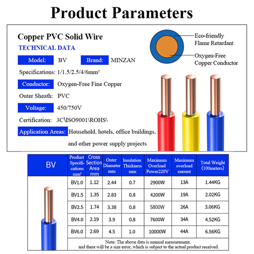 BV single core solid electric wires 2.5mm cable manufacture stranded copper conductor bv wires